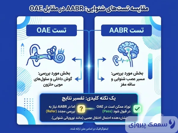 تفاوت تست AABR با OAE